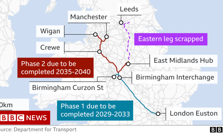 HS2 cut confirmed amid rail switch promise