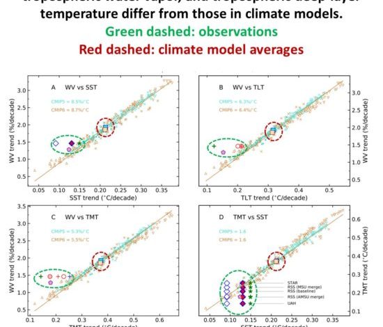 Biased Media Reporting on the New Santer et al. Study Regarding Satellite Tropospheric Temperature Trends « Roy Spencer, PhD