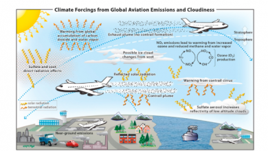 The Other Climate Impact Of Aviation