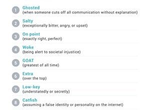 More than 80% of Americans use slang and half of us admit to using slang even when we don't know what it means. Among the most popular slang words:  "ghosted," which means to quit communicating with someone without an explanation, and "salty," a term for being exceptionally bitter or angry.