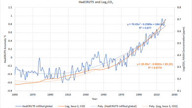 Autocorrelation in CO2 and Temperature Time Series – Watts Up With That?