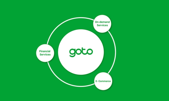 Indonesian Goto Group raises over $1.3B in its first close of pre-IPO – TechCrunch
