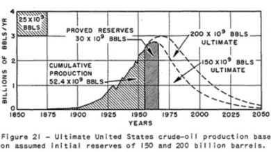 Manhattan Contrarian Announces The Arrival Of “Peak Oil-Hysteria” – Watts Up With That?