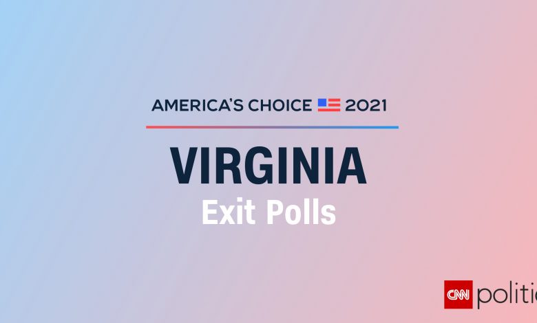 Virginia Exit Polls | CNN Politics