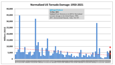 TORNADO - Grow with that?