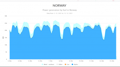 Norway's Power Surplus Disappears Quickly - Is It Growing Because of It?