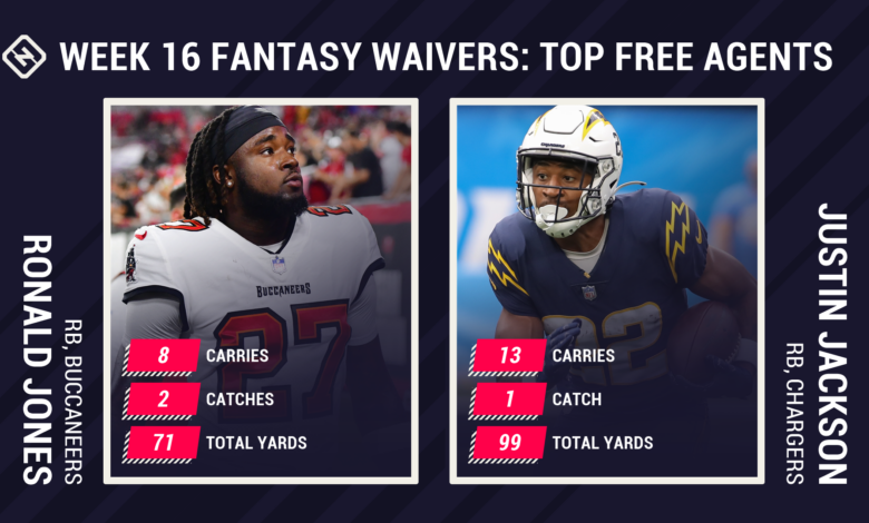 Fantasy Waiver Wire Week 16: Ronald Jones, Justin Jackson Among Top Freelance Agents