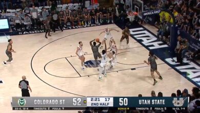 Kendle Moore drops 23 points in Colorado State