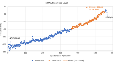 AR6 and Sea Level Rise, Part 1 - Emerging With That?