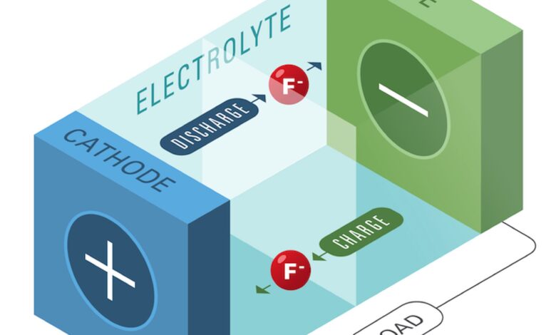 Research shows that solid-state EV battery cells are not always safer than conventional lithium-ion