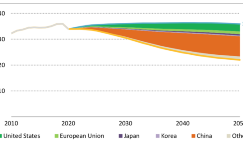 Forecasting anthropogenic climate change: scenarios to 2050