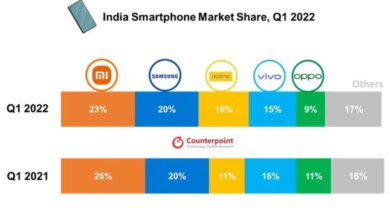 India Smartphone Shipments Saw 1 Percent Dip in Last Quarter, Xiaomi Leading Brand: Counterpoint