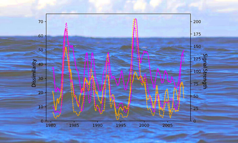 Reanalytical datasets used to analyze heat content in the Equatorial Pacific are more differentiated after strong El Niño events - Is there an increase with that?