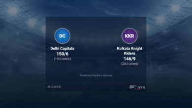 Delhi Capitals vs Kolkata Knight Riders live score via Match 41 T20 16 20 updated