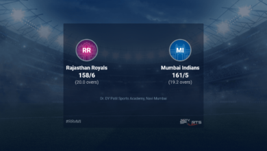 Rajasthan Royals vs Mumbai Indians live score through match 44 T20 16 20 updated
