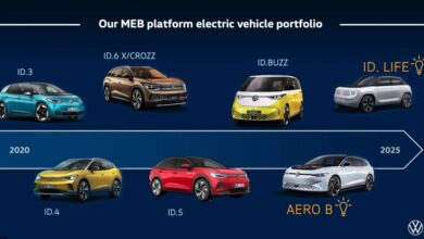 Volkswagen expects 700km range, 200kW charging for MEB . cars