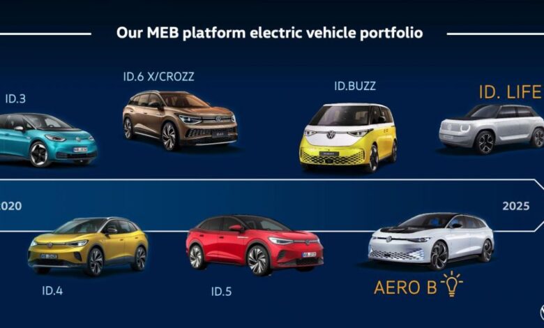 Volkswagen expects 700km range, 200kW charging for MEB . cars