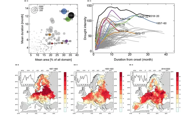 New European Drought Benchmark - Boosted by that?
