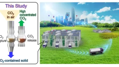 Fastest Carbon Dioxide Catcher Heralds a New Era for Direct Air Capture - Is It Up With That?
