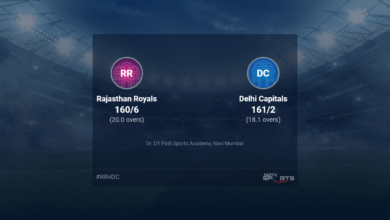 Rajasthan Royals vs Delhi Capitals Live Score Update Match 58 T20 16 20