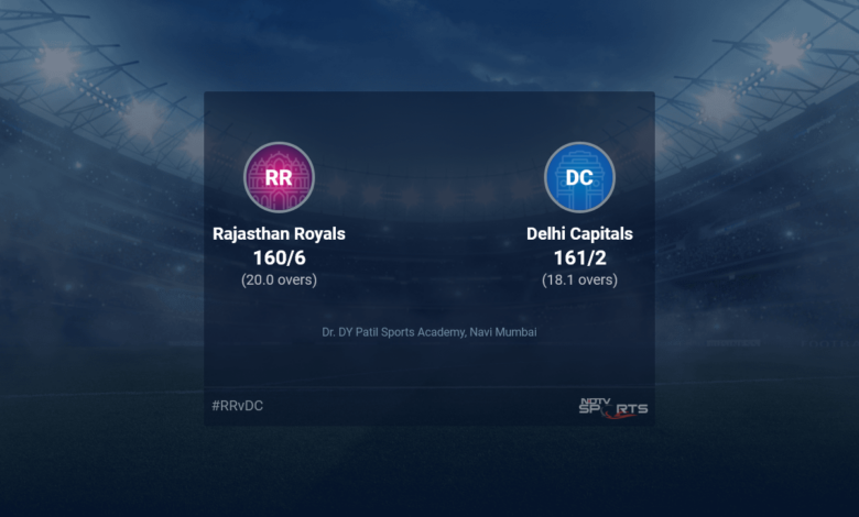 Rajasthan Royals vs Delhi Capitals Live Score Update Match 58 T20 16 20