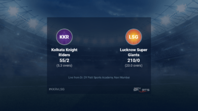 Kolkata Knight Riders vs Lucknow Super Giants Ball Live Score, IPL 2022 Cricket Live Score Of Today's Match On NDTV Sports