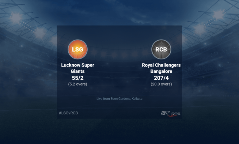 Lucknow Super Giants vs Royal Challengers Bangalore Ball live scores, IPL 2022 live cricket scores of today's match on NDTV Sports