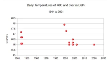 Heat wave getting worse in India?  More BBC Lies - Interested in that?