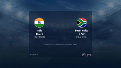 India vs South Africa Live scores by ball, India vs South Africa 2022 Cricket live scores of today's match on NDTV Sports