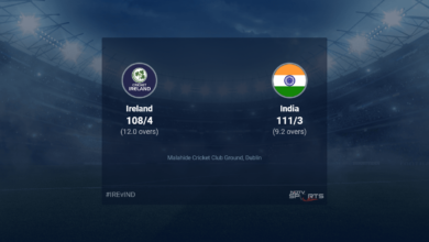 Ireland vs India live score by ball, Ireland vs India live score today match 2022 on NDTV Sports