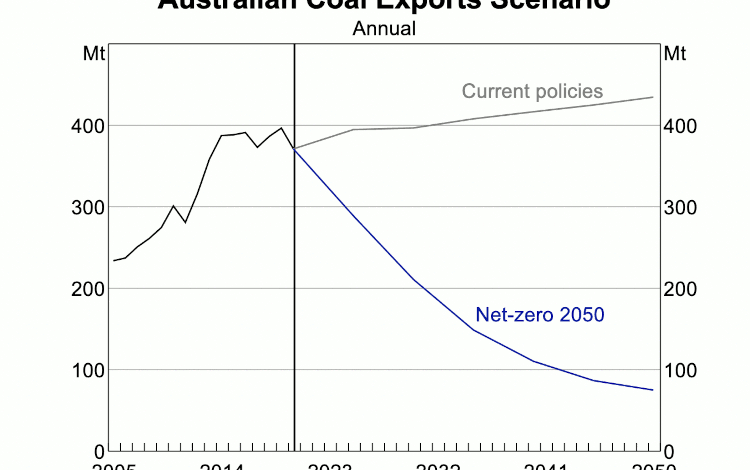 Reserve Bank of Australia predicts collapse in coal exports - A sharp drop with that?