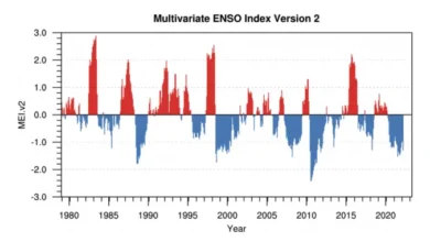 ENSO Impact on CO2 drop rate - Increase with that?