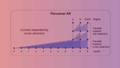 DeepMind's Perceiver AR: a step forward for AI efficiency