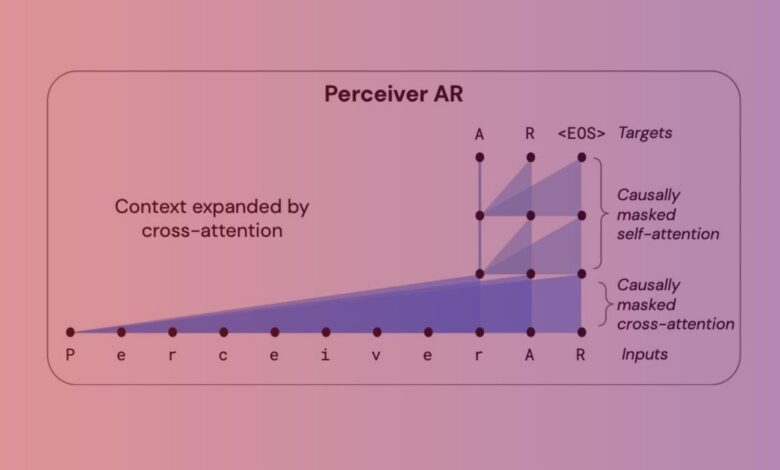 DeepMind's Perceiver AR: a step forward for AI efficiency