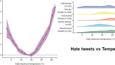Climate change is making people angrier online - Are you enjoying it?