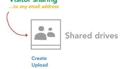 visitor sharing ...to any email address with an arrow pointed toward a user icon with the text Shared drives to the right and Create Upload Collaborate below it