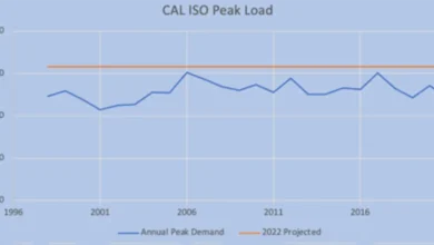 Is California “Learning” to Avoid Outages During Peak Times?  - Is it good?