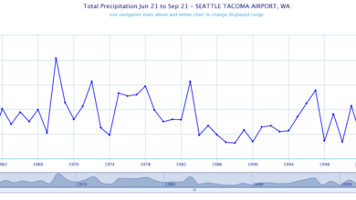 Is this the driest summer in the history of the Northwest?