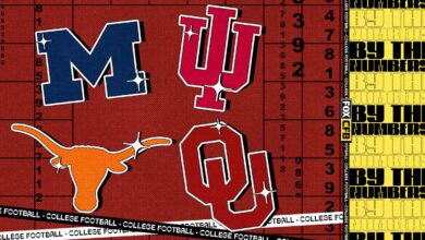 Michigan-Indiana, Oklahoma-Texas: CFB Week 6 by the numbers
