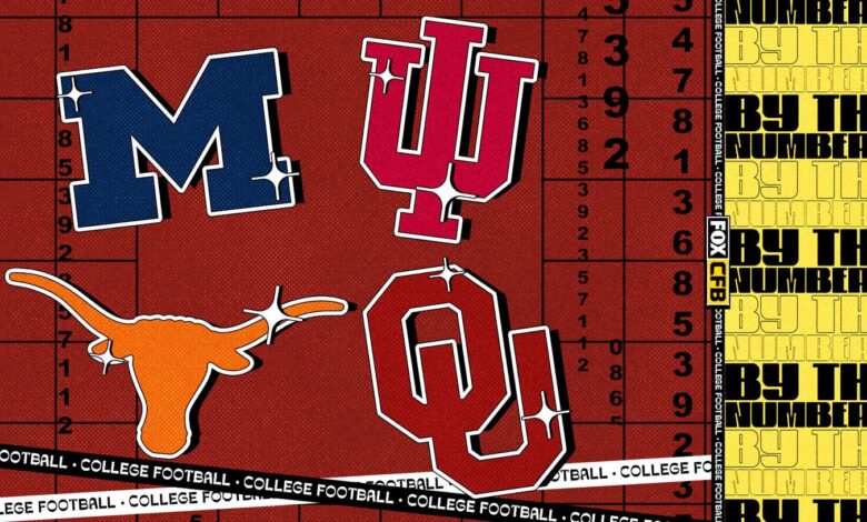 Michigan-Indiana, Oklahoma-Texas: CFB Week 6 by the numbers