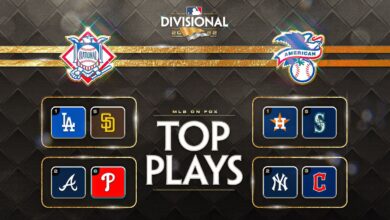MLB Division Series: Padres, Phillies, Guardians win