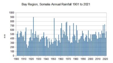 Somalia says drought is caused by climate change, as they demand billions of dollars - Is it increasing because of that?