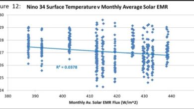 Surface temperature response to solar EMR at the top of the atmosphere - Raised by that?