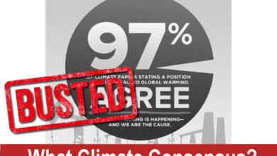 97% consensus on climate change?  Survey shows only 59% of scientists expect significant harm - Is it increasing with that?