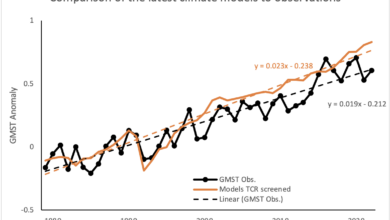 Transient climate response from observations 1979-2022