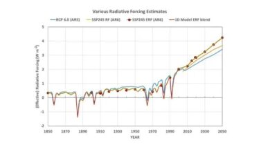 Climate Sensitivity from 1970-2021 Warming Estimates – Watts Up With That?