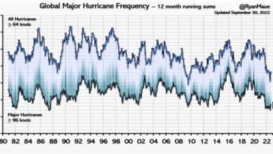 Despite predictions, the Atlantic Hurricane Season of 2022 will fall below “Normal” – Can you accept that?