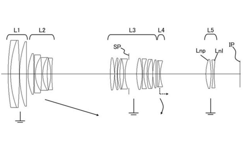 Canon Patents Advanced and Intriguing Lens