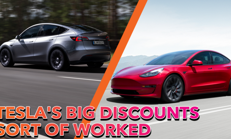 Tesla's big discount worked, almost