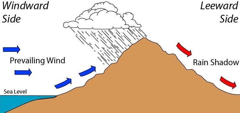 Cliff weather blog: Super rain shadow